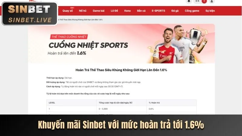Ưu Đãi Hoàn Trả Đặc Biệt hi88vip1